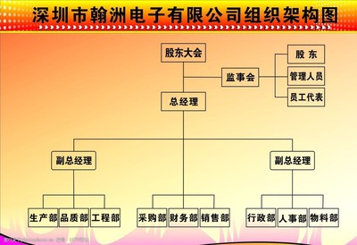 電子商務運營管理服務架構圖解析