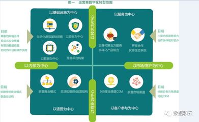 專訪福建移動(dòng)林志云 5G使能，運(yùn)營商全面進(jìn)入數(shù)字化轉(zhuǎn)型之路的電子商務(wù)運(yùn)營管理服務(wù)