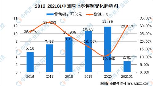 高考志愿填報電子商務專業 前景、運營與服務解析（2021年）