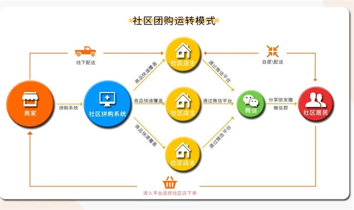 團好貨能撐起美團的實物電商夢嗎?_資訊_前瞻經(jīng)濟學(xué)人